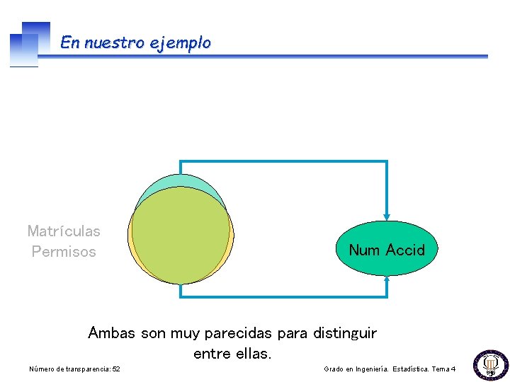 En nuestro ejemplo Matrículas Permisos Num Accid Ambas son muy parecidas para distinguir entre