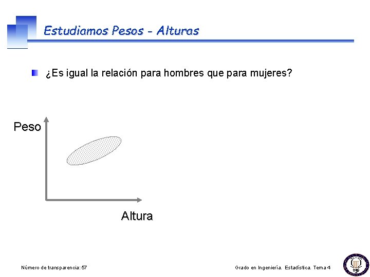 Estudiamos Pesos - Alturas ¿Es igual la relación para hombres que para mujeres? Peso