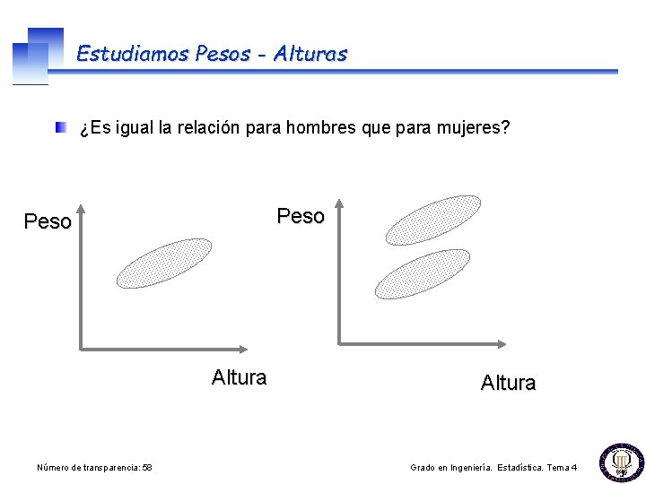 Estudiamos Pesos - Alturas ¿Es igual la relación para hombres que para mujeres? Peso