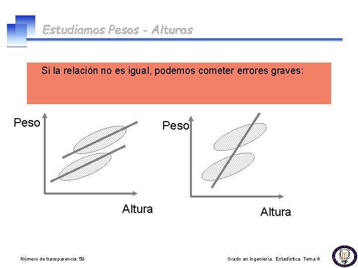 Estudiamos Pesos - Alturas Si la relación no es igual, podemos cometer errores graves: