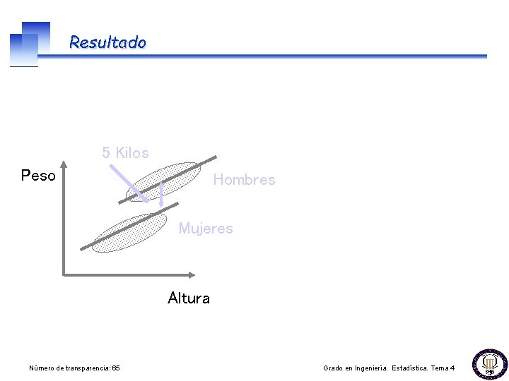 Resultado 5 Kilos Peso Hombres Mujeres Altura Número de transparencia: 65 Grado en Ingeniería.