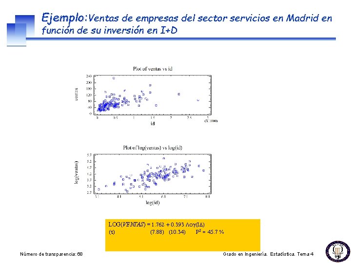 Ejemplo: Ventas de empresas del sector servicios en Madrid en función de su inversión
