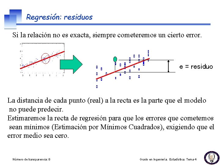 Regresión: residuos Si la relación no es exacta, siempre cometeremos un cierto error. e