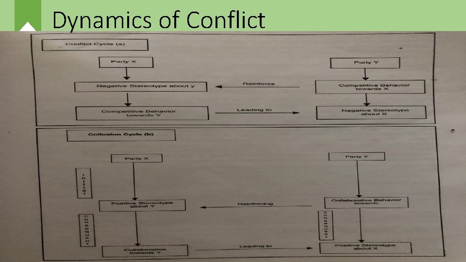 Dynamics of Conflict 