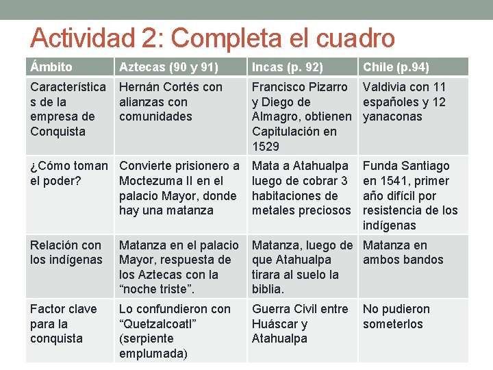 Actividad 2: Completa el cuadro Ámbito Aztecas (90 y 91) Incas (p. 92) Chile