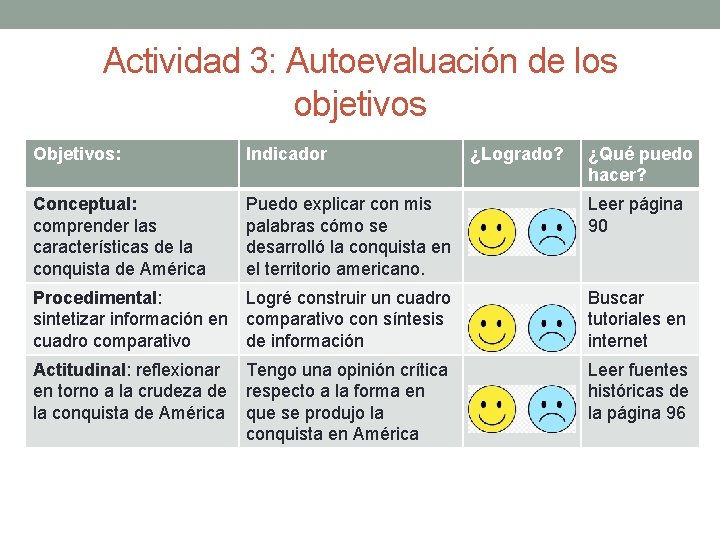 Actividad 3: Autoevaluación de los objetivos Objetivos: Indicador ¿Logrado? ¿Qué puedo hacer? Conceptual: comprender