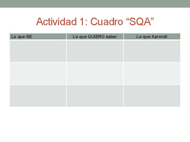 Actividad 1: Cuadro “SQA” Lo que SE Lo que QUIERO saber Lo que Aprendí