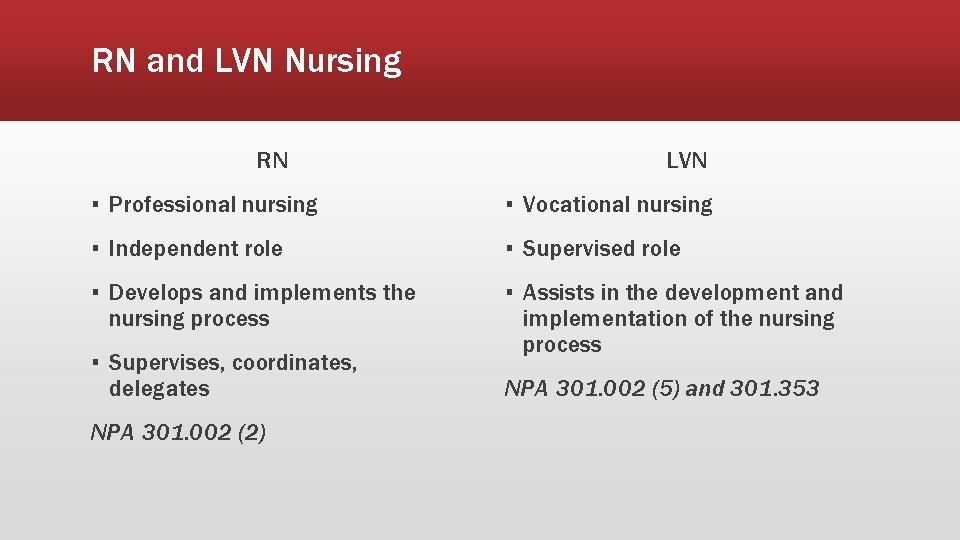 RN and LVN Nursing RN LVN ▪ Professional nursing ▪ Vocational nursing ▪ Independent