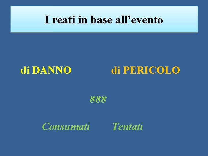 I reati in base all’evento di DANNO di PERICOLO אַאַאַ Consumati Tentati 