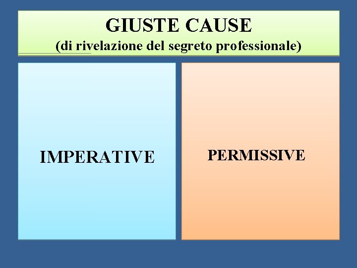 GIUSTE CAUSE (di rivelazione del segreto professionale) IMPERATIVE PERMISSIVE 