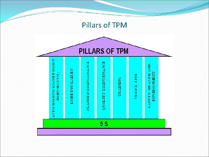 Pillars of TPM 