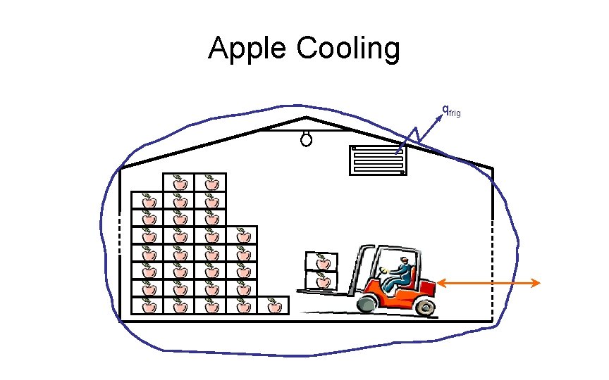 Apple Cooling qfrig 