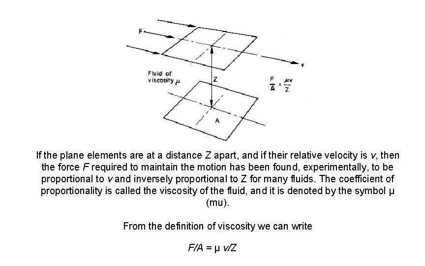 If the plane elements are at a distance Z apart, and if their relative
