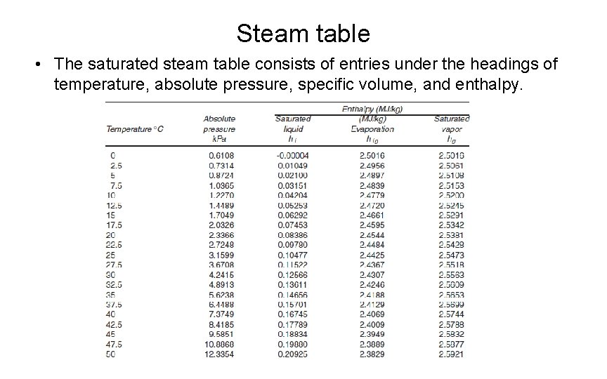 Steam table • The saturated steam table consists of entries under the headings of