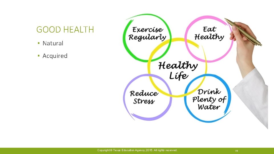GOOD HEALTH ▪ Natural ▪ Acquired Copyright © Texas Education Agency, 2015. All rights