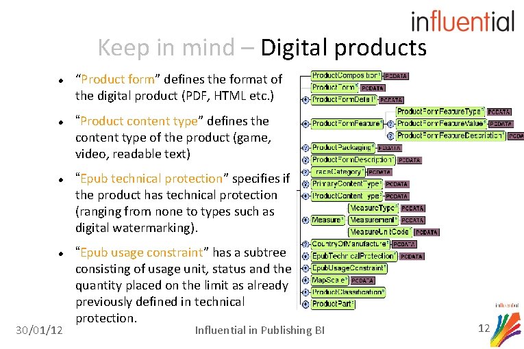 Keep in mind – Digital products 30/01/12 “Product form” defines the format of the