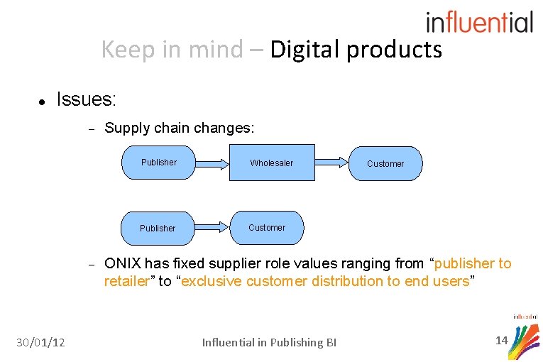Keep in mind – Digital products Issues: 30/01/12 Supply chain changes: Publisher Wholesaler Publisher
