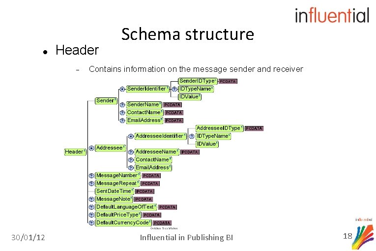  Header 30/01/12 Schema structure Contains information on the message sender and receiver Influential