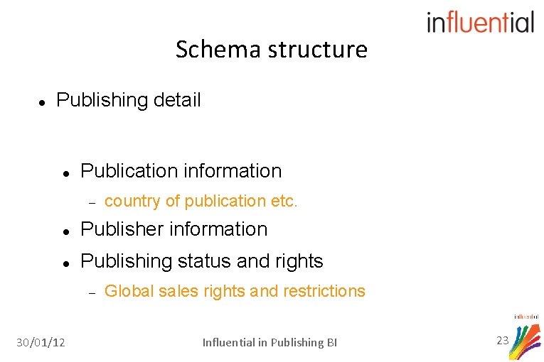 Schema structure Publishing detail Publication information country of publication etc. Publisher information Publishing status