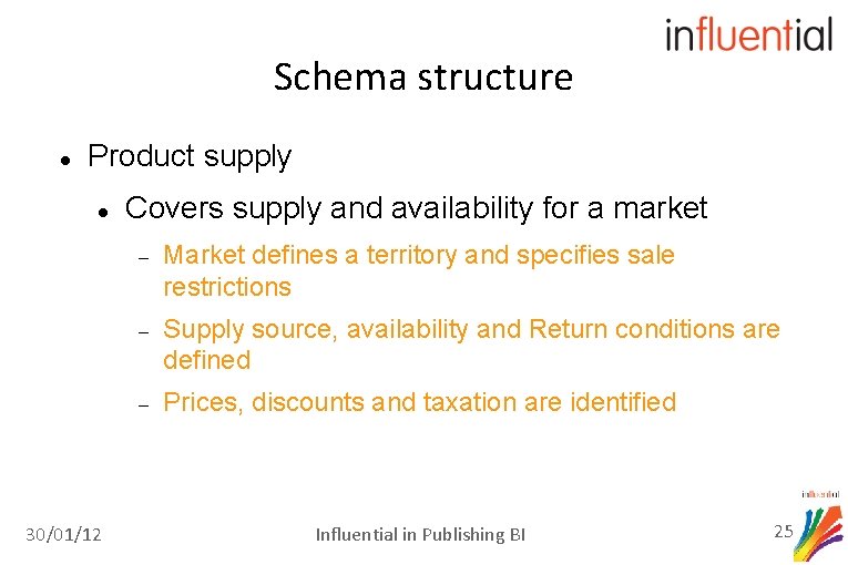 Schema structure Product supply 30/01/12 Covers supply and availability for a market Market defines