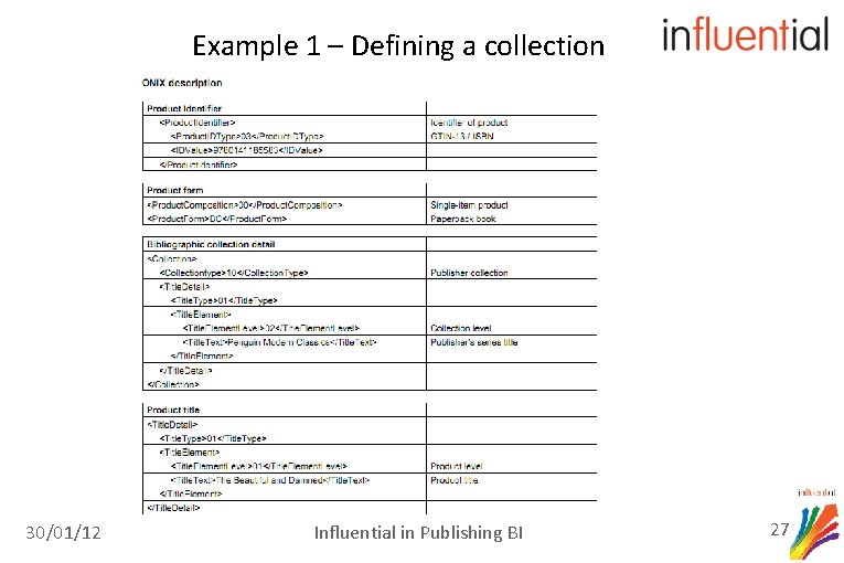Example 1 – Defining a collection 30/01/12 Influential in Publishing BI 27 