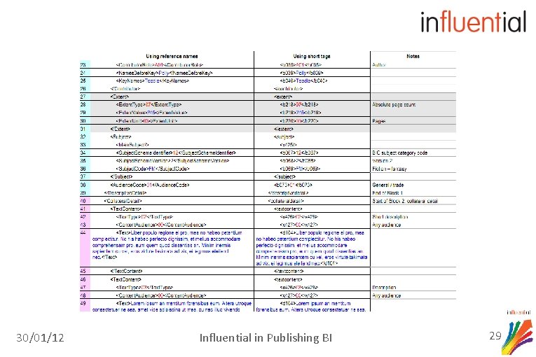 30/01/12 Influential in Publishing BI 29 