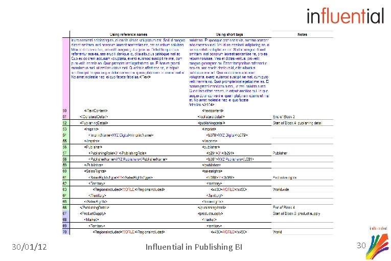 30/01/12 Influential in Publishing BI 30 