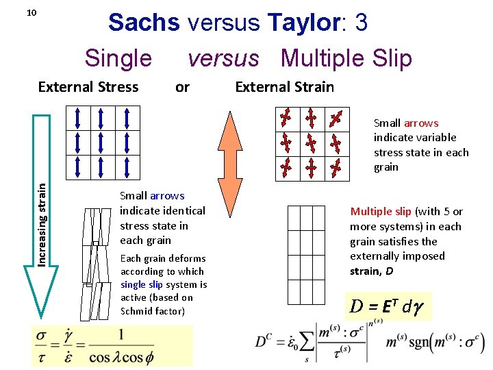 10 Sachs versus Taylor: 3 Single versus Multiple Slip External Stress or External Strain