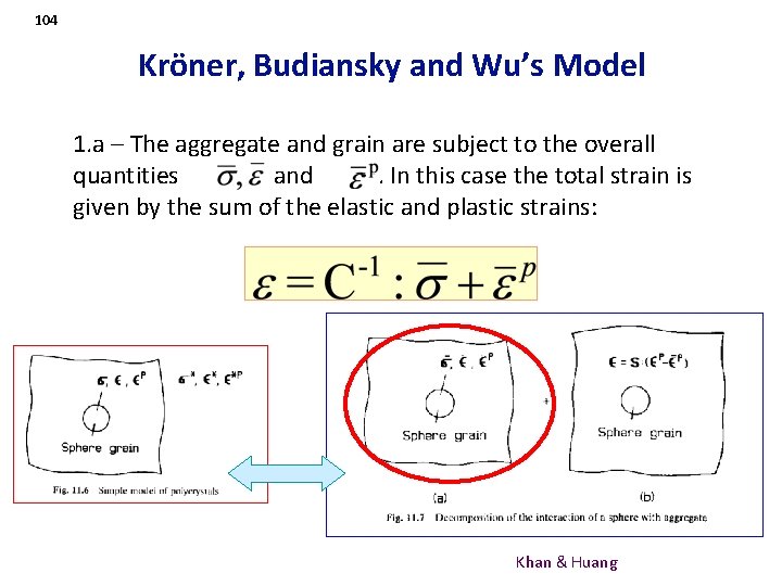 104 Kröner, Budiansky and Wu’s Model 1. a – The aggregate and grain are