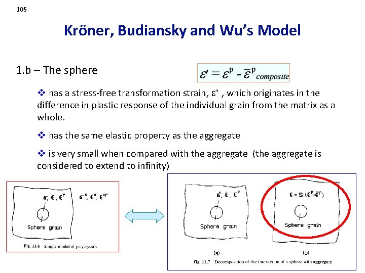 105 Kröner, Budiansky and Wu’s Model 1. b – The sphere v has a