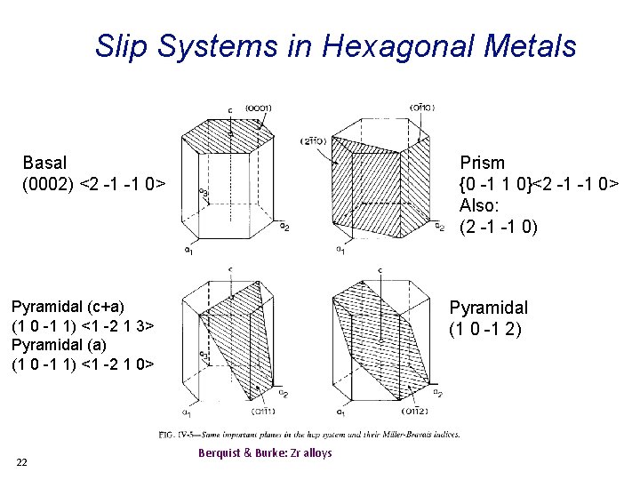 Slip Systems in Hexagonal Metals Prism {0 -1 1 0}<2 -1 -1 0> Also: