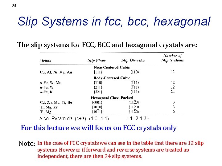 23 Slip Systems in fcc, bcc, hexagonal The slip systems for FCC, BCC and