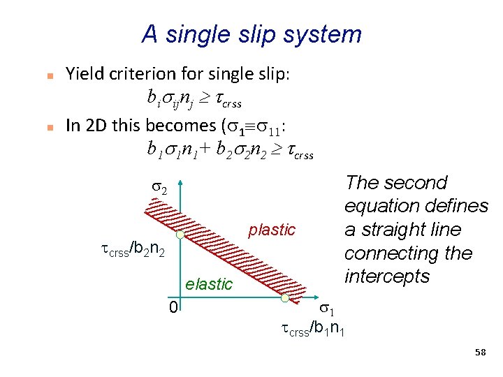A single slip system n n Yield criterion for single slip: bi ijnj crss