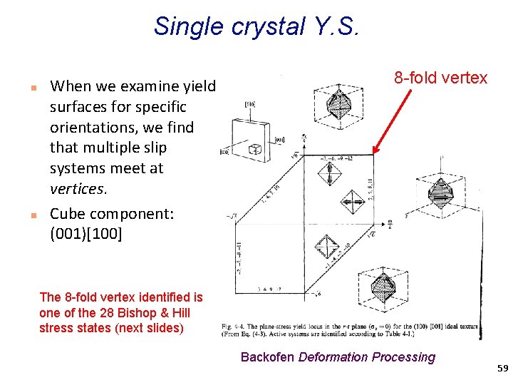 Single crystal Y. S. n n When we examine yield surfaces for specific orientations,