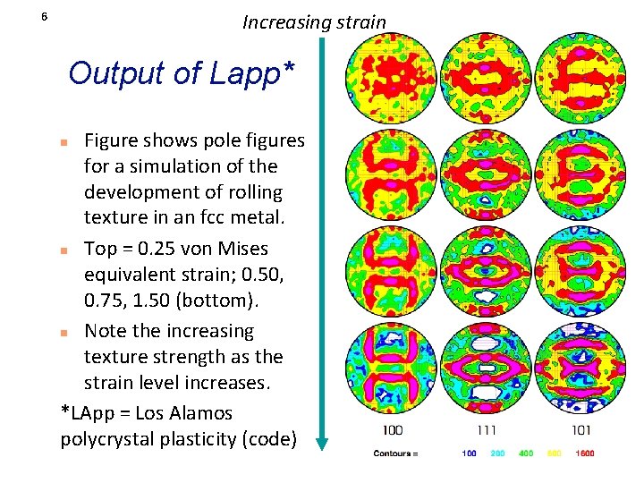 Increasing strain 6 Output of Lapp* Figure shows pole figures for a simulation of