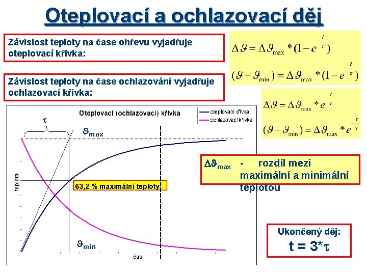 Oteplovací a ochlazovací děj Závislost teploty na čase ohřevu vyjadřuje oteplovací křivka: Závislost teploty