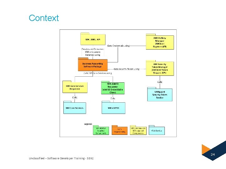 Context 24 Unclassified – Software Developer Training - SBR 2 