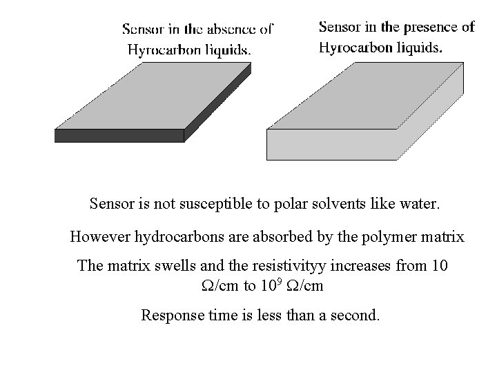 Sensor is not susceptible to polar solvents like water. However hydrocarbons are absorbed by