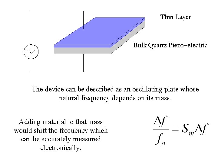 The device can be described as an oscillating plate whose natural frequency depends on