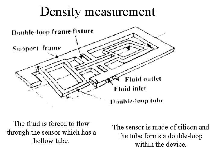 Density measurement The fluid is forced to flow through the sensor which has a