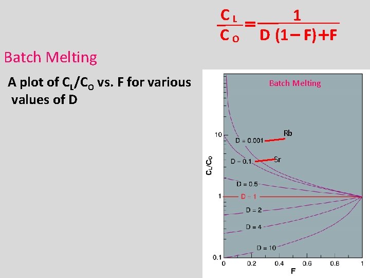CL 1 = C O D (1 - F) + F Batch Melting A