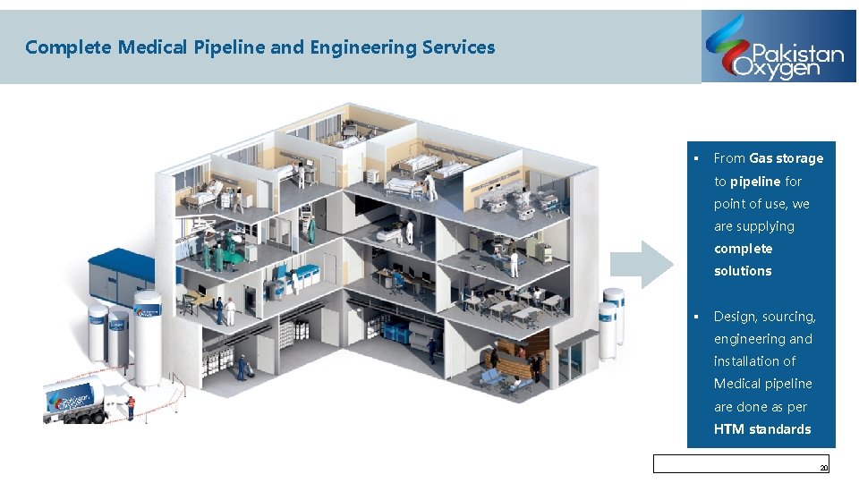 Complete Medical Pipeline and Engineering Services § From Gas storage to pipeline for point
