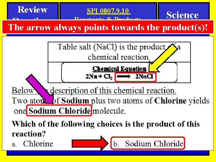 Review SPI 0807. 9. 10 Science Reactants & Products Questions The arrow always points