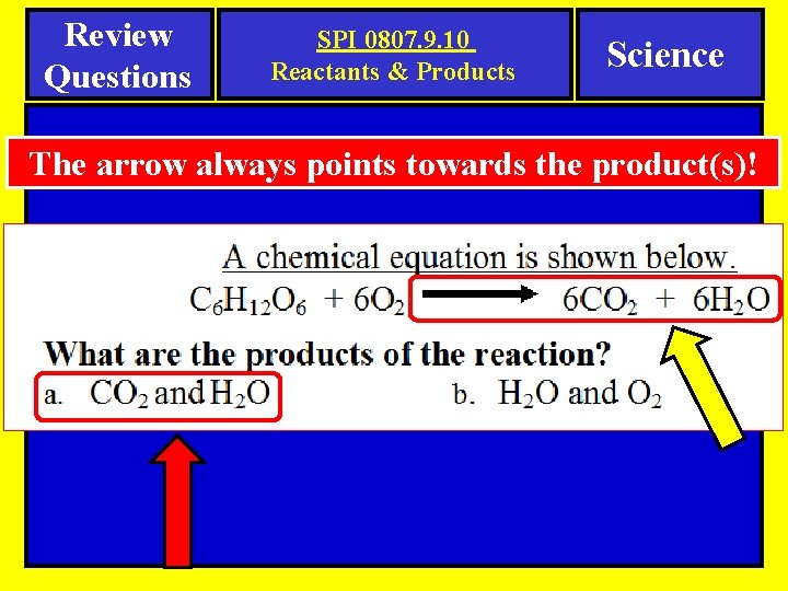 Review Questions SPI 0807. 9. 10 Reactants & Products Science The arrow always points