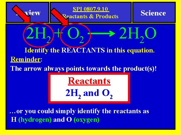 Review SPI 0807. 9. 10 Reactants & Products 2 H 2 + O 2