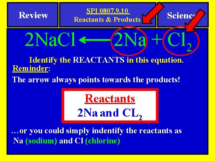 Review SPI 0807. 9. 10 Reactants & Products 2 Na. Cl Science 2 Na