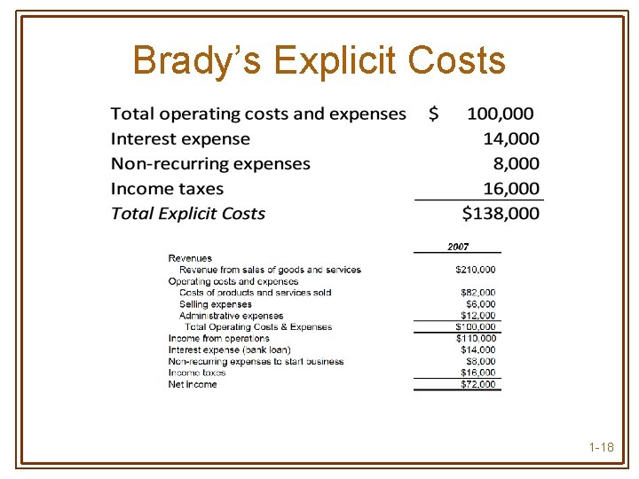 Brady’s Explicit Costs 1 -18 