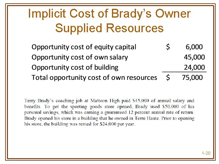 Implicit Cost of Brady’s Owner Supplied Resources 1 -20 