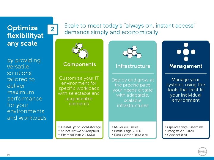 Optimize 2 flexibilityat any scale Scale to meet today’s “always on, instant access” demands Optimize 2 flexibilityat any scale Scale to meet today’s “always on, instant access” demands