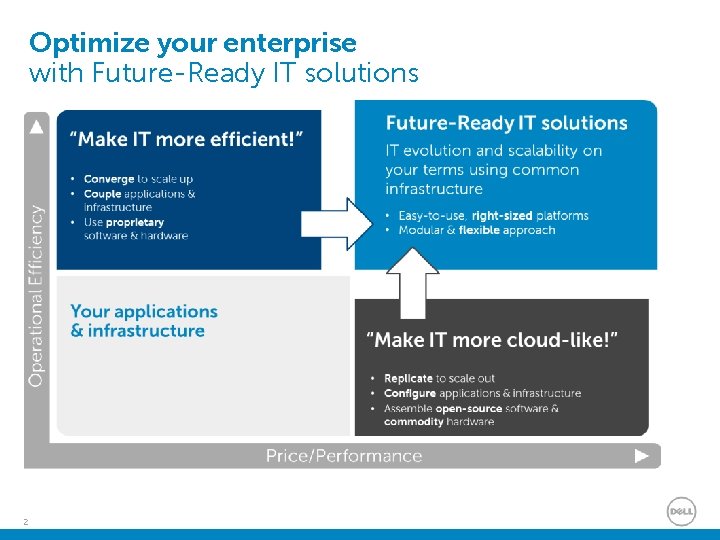 Optimize your enterprise with Future-Ready IT solutions 2 Optimize your enterprise with Future-Ready IT solutions 2